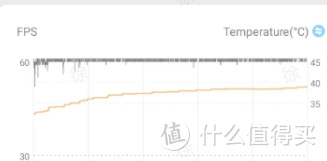 一加 Ace 3V的2个月真实体验总结——618中端手机一大黑马