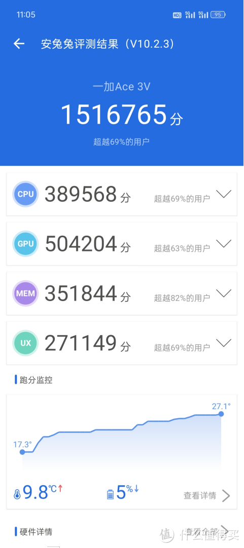 618手机怎么选？不同价位的OPPO/一加手机总有适合你的款