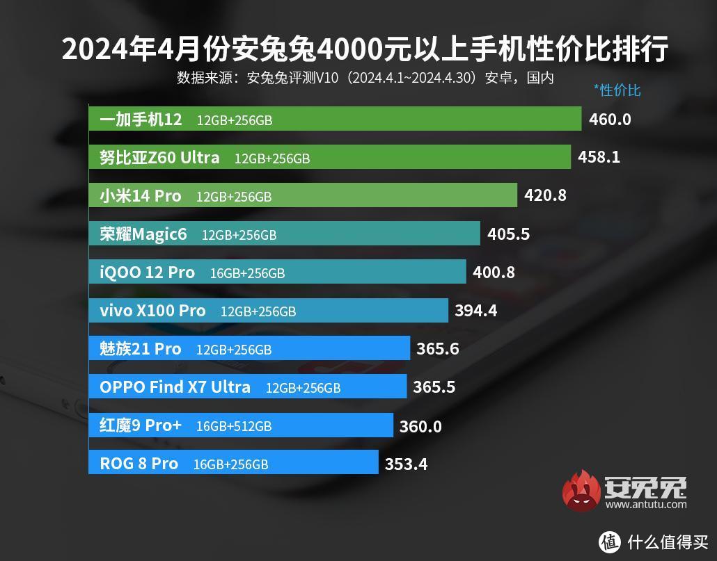 618手机怎么选？不同价位的OPPO/一加手机总有适合你的款