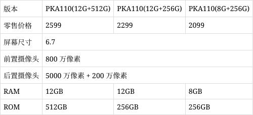 OPPO A3耐用战神直屏版值不值得购买