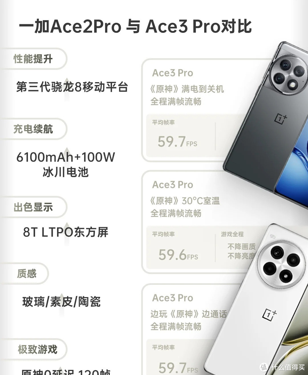 远离性价比？遗憾的一加ace3pro！