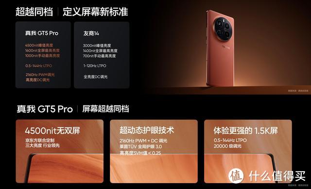 差价100元，一加Ace3 Pro和真我GT5 Pro怎么选？对比一下就懂了