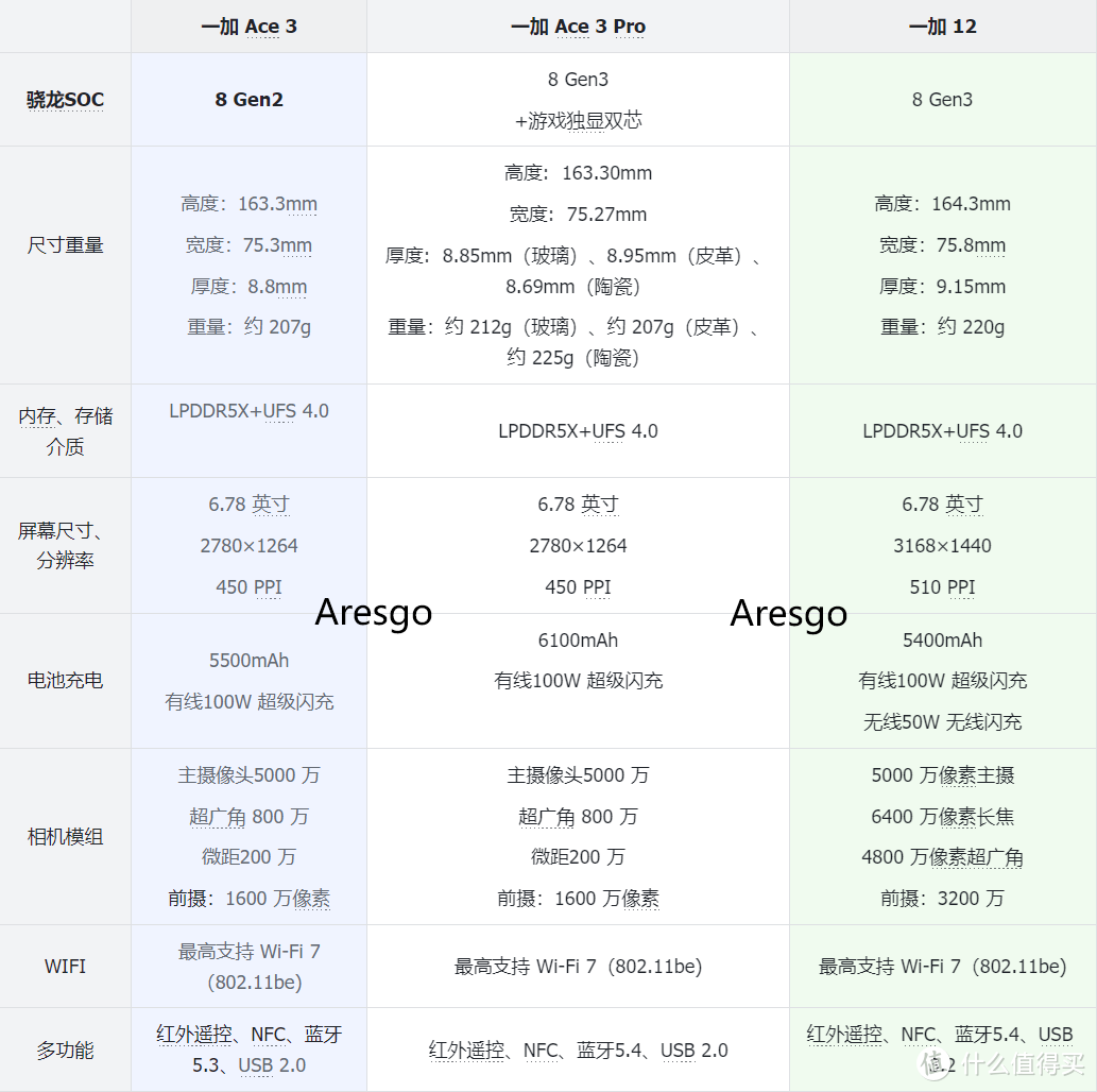 深度调教版性能旗舰搭配6100mAh冰川电池 —— 一加 Ace 3 Pro全面体验