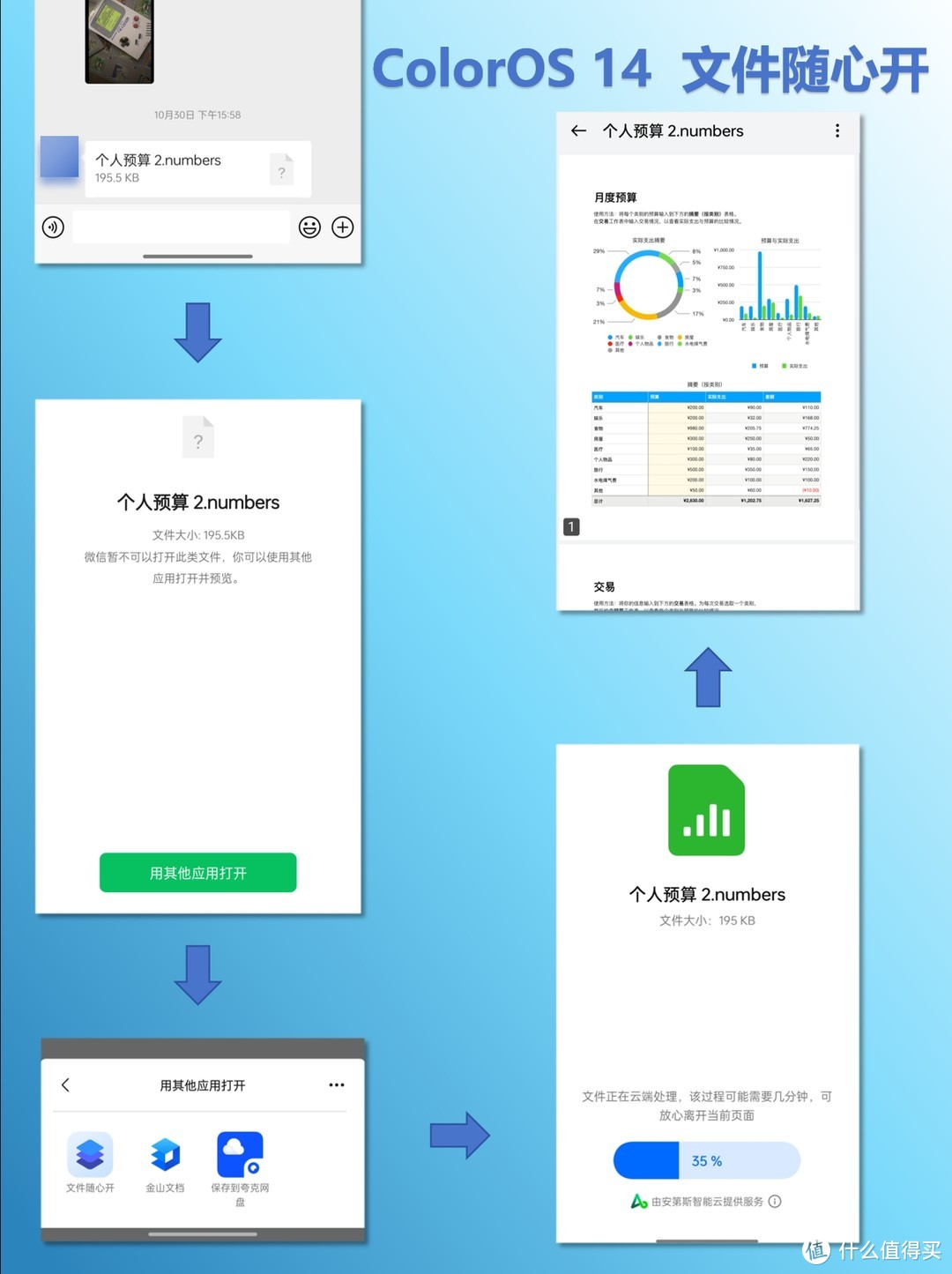 安兔兔性价比排第一的旗舰值得买吗？60天深度体验，还原真实的一加12！