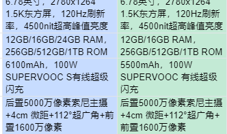 产品线丰富导致选择困难症？一文理清一加Ace 3全系列定位与配置