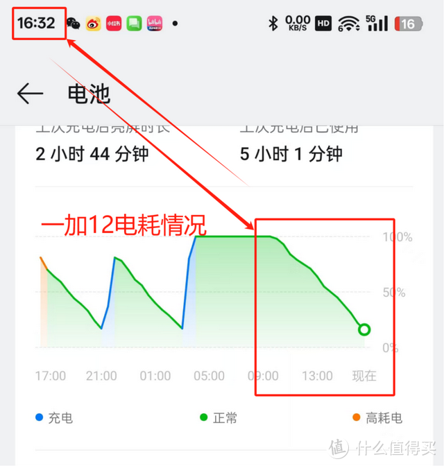 替爸爸用一周OPPO K12Plus，这些地方真的相当可以！