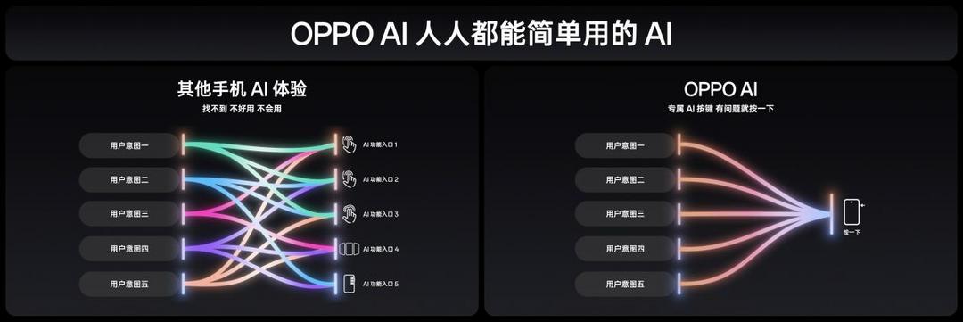 氛围感抓拍神器，OPPO发布年度影像旗舰Find X8系列