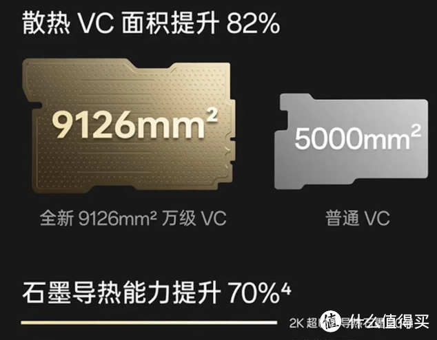 双11 2500元买手机怎么选——红米K70至尊版、一加Ace3 Pro、iQOO Neo9S Pro+、真我GT6，我是这么对比的