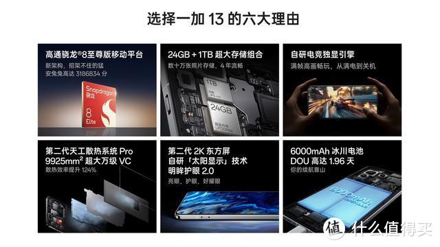 4499元！一加13发布：6000mAh+IP69防水+120倍长焦，喜欢吗？