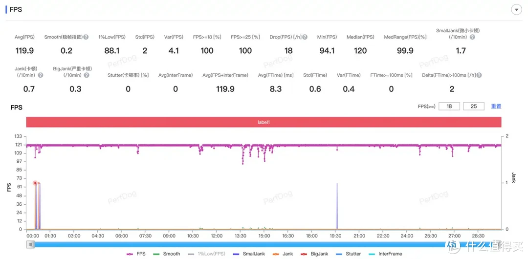 双十一优惠大酬宾，OPPO K12与一加Ace3V怎么选，我来告诉你！