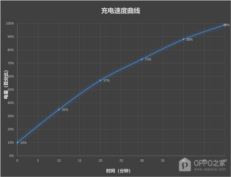 OPPO Pad 3 Pro怎么样，OPPO Pad 3 Pro全方面评测