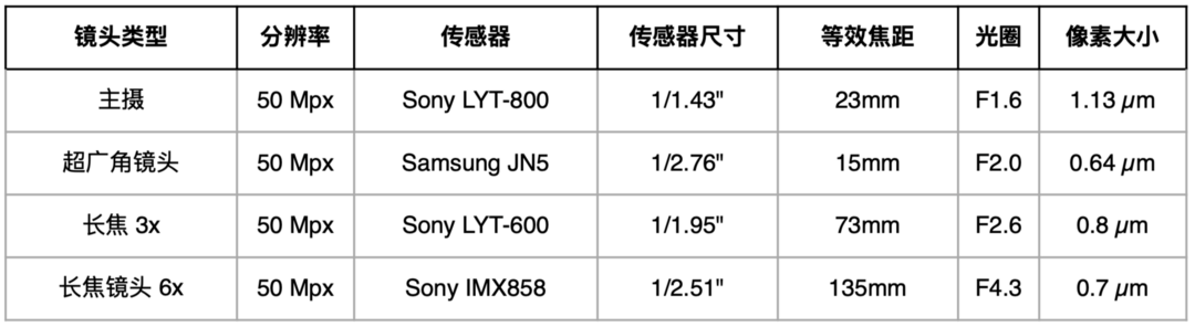 双长焦旅行实拍，告诉你 OPPO Find X8 Pro 拍照到底怎么样？